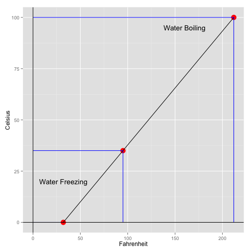 plot of chunk unnamed-chunk-1